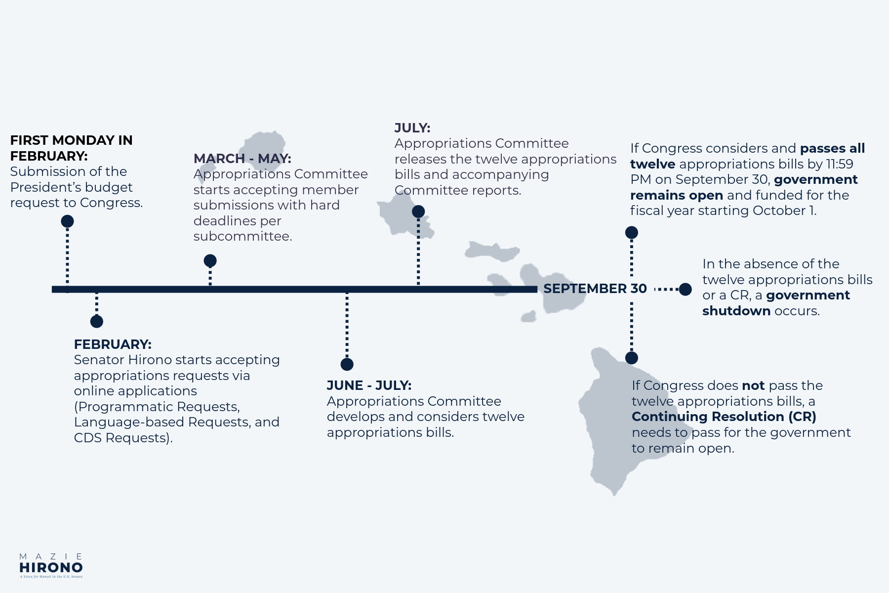 Approps Timeline Graphic Evergreen-2